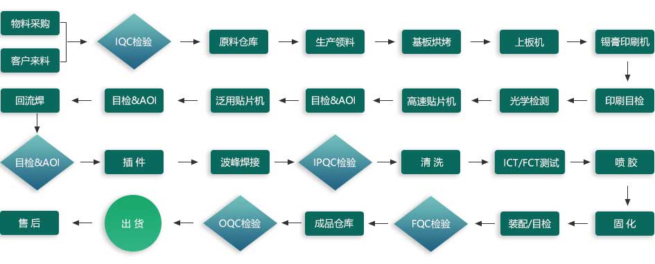 PCB Assembly(图23)