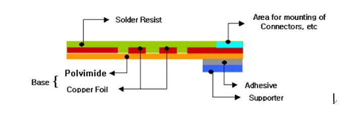 Flex and Rigid-Flex PCBs – JLH TECHNOLOGY CO.,LTD’s PCB Manufacturing Capabilities (图4)