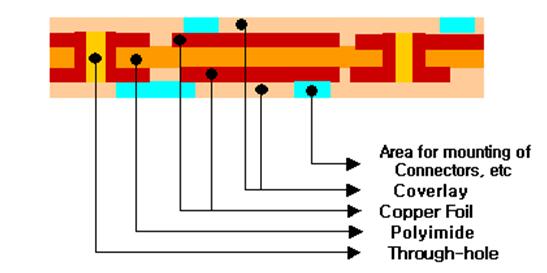 Flex and Rigid-Flex PCBs – JLH TECHNOLOGY CO.,LTD’s PCB Manufacturing Capabilities (图5)