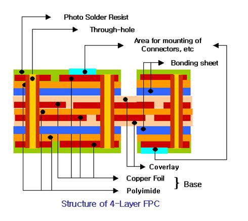 Flex and Rigid-Flex PCBs – JLH TECHNOLOGY CO.,LTD’s PCB Manufacturing Capabilities (图6)
