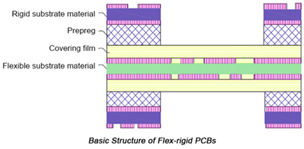 Flex and Rigid-Flex PCBs – JLH TECHNOLOGY CO.,LTD’s PCB Manufacturing Capabilities (图7)