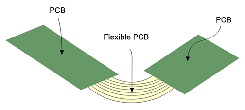 Flex and Rigid-Flex PCBs – JLH TECHNOLOGY CO.,LTD’s PCB Manufacturing Capabilities (图8)