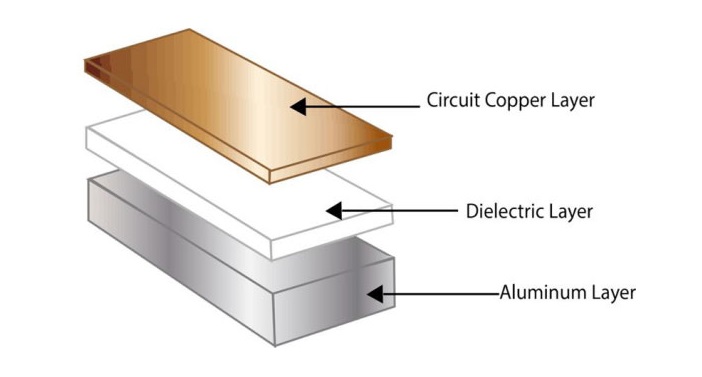 aluminum-pcb-manufacturing.jpg